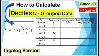 Tagalog How to Calculate Decile for Grouped Data Mathematics10 4thquarter [upl. by Noevad]