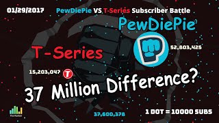 PewDiePie Vs TSeries [upl. by Malley123]