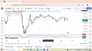 Indicators Relative strength index  Moving average [upl. by Ogdan]