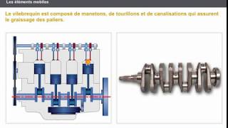 Les éléments fixes et mobiles du moteur thermique  Expliquer les éléments [upl. by Salot]