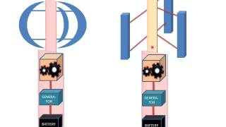 Vertical Axis Wind TurbineDarrieus Rotor [upl. by Duleba]