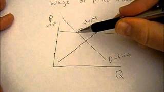 How to draw minimum wage on a supply and demand graph [upl. by Faulkner]