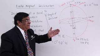 Class 12th – Earths Magnet Declination  Material magnetism and Earth  Tutorials Point [upl. by Giah884]