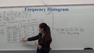 How to Make Frequency Table Histogram Polygon and Ogive [upl. by Iht491]