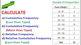 How to Find the Cumulative Frequency and Relative Frequency in Grouped Data [upl. by Asserrac]