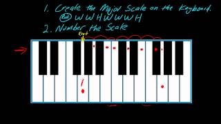 How to play keyboards part 1 using the number system [upl. by Beaufert]