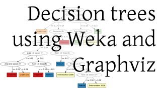 How to create elegant decision trees using Weka and Graphviz [upl. by Leahcym]