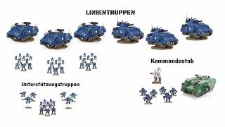 Skewed Lists Black Templar Tank Platoon german [upl. by Soluk]