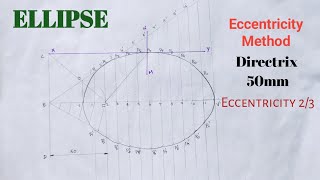 EllipseEccentricity Method [upl. by Ak583]