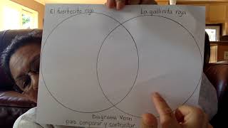 Comparar y contrastar [upl. by Torr]