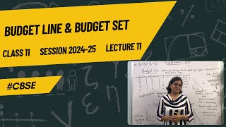 Budget Line amp Budget Set Budget Constraint  Class 11  CBSE [upl. by Caresse]