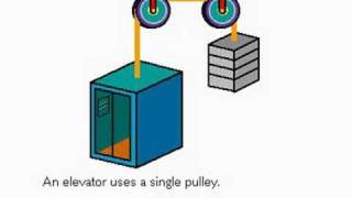 How a Pulley Works [upl. by Annasor]