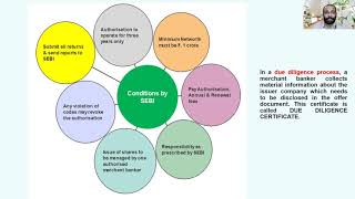 INTERMEDIARIES  PLAYERS IN PRIMARY MARKET [upl. by Renrut601]