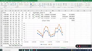 Seasonally Adjusted Forecasting Using Microsoft Excel [upl. by Htebaras546]