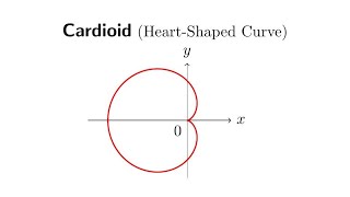 How to Construct a Cardioid and to Derive its Polar Equation [upl. by Imehon]