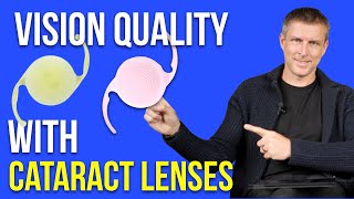 Understand IOL specifications what impacts vision quality [upl. by Nevad513]