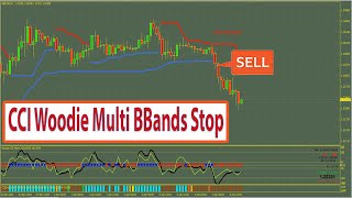 The Best Signal Offered by The CCI Indicator  Forex CCI Woodie Multi BBands Stop Trading System [upl. by Etezzil276]