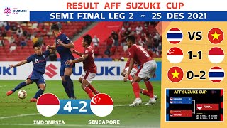 INDONESIA VS SINGAPURA 42 LIVE 2021  Indonesia vs Singapore  semi final aff suzuki cup hari ini [upl. by Atnoek]