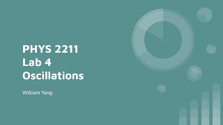 PHYS 2211 Lab 4  Oscillations [upl. by Rana908]