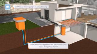 INHAUS Wärmepumpe  Funktion und Animation [upl. by Esinyl]