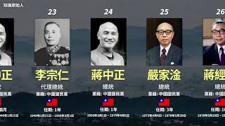 中華民國歷任總統元首列表 1912  2024 [upl. by Anairda]