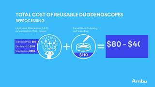 The True Cost of Reusable Duodenoscopes [upl. by Lev151]