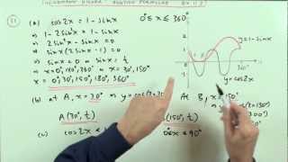 Intersection of trig graphs Higher Revision Ex 11J no11 Heinemann [upl. by Kamillah]