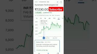 dynamatic technologies share price trending sharemarket sharemarketnews sharemarkettoday [upl. by Cynthie310]
