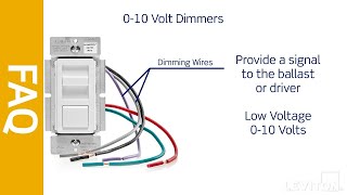 Leviton 010V dimmers [upl. by Deck878]