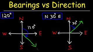 Bearings vs Direction  Trigonometry Word Problems [upl. by Novert277]