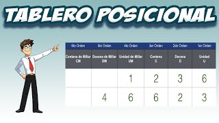 Tabla de Valor Posicional [upl. by Aniluap]