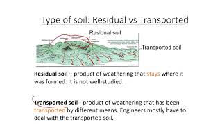 QUICK INTRO to Soil Origins and Most Common Soil Types [upl. by Nanerb]