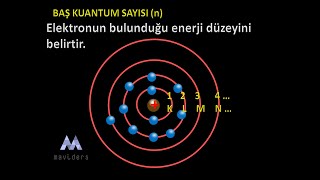 Modern atom modeli Kimya animasyonları [upl. by Guillaume]