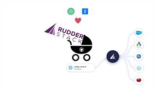 RudderStack in 45 seconds [upl. by Krell778]