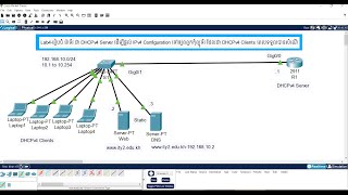 Lab4 រៀបចំ រ៉ោទ័រ ជា DHCPv4 Server ដើម្បីផ្តល់ IPv4 Configuration ឲ្យ DHCPv4 Clients [upl. by Syah]