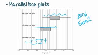 Maths Tutorial Parallel Box Plots statistics [upl. by Elvis]