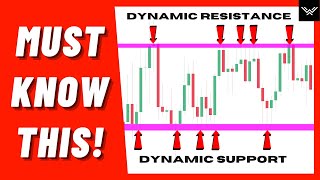 How To Find Support And Resistance Levels Easily [upl. by Cale211]