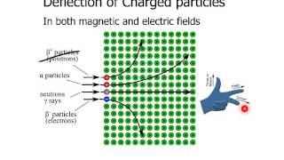 Physics Lesson 92  Deflecting nuclear radiation [upl. by Sondra]