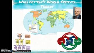 U4 Video 4 Geopolitics and Supranationalism [upl. by Ynos]