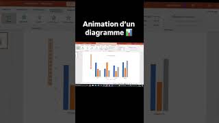 Animation d’un diagramme en PowerPoint pfe powerpoint design powerpointpresenation ppt [upl. by Nared]