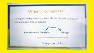 Governo 2  Composizione [upl. by Zetniuq]