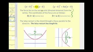 Conic Sections The Parabola part 1 of 2 [upl. by Oinotla288]