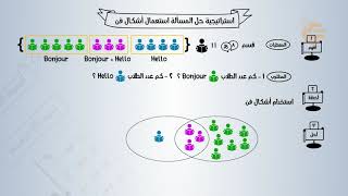 تشويقة  استراتيجية حل المسألة [upl. by Perlman]