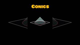 Conics visualization [upl. by Jeffie]