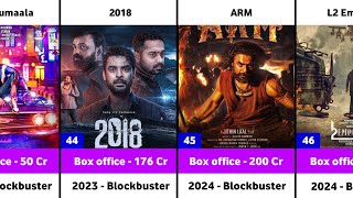 Tovino Thomas Hits and Flops Movies List  ARM [upl. by Eden175]