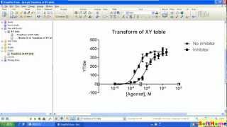 Tutorial for  GraphPad Doseresponse curves 教學 劑量反應曲線 半致效應濃度 EC50 [upl. by Erelia]