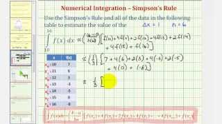 Ex Simpsons Rule Using a Table of Values [upl. by Oratnek410]