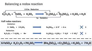 Balancing a redox Reaction Potassium dichromate and ferrous Sulfate in an Acidic Medium [upl. by Aisiat630]