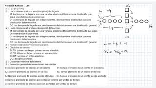 Teoría de Colas Introducción y Proceso  M  M  1  DG  Inf  Inf Parte 1 [upl. by Snook618]