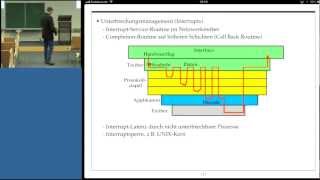 Grundlagen der Informatik Professor Froitzheim Vorlesung 08 Teil II 27112012 [upl. by Nocaj]